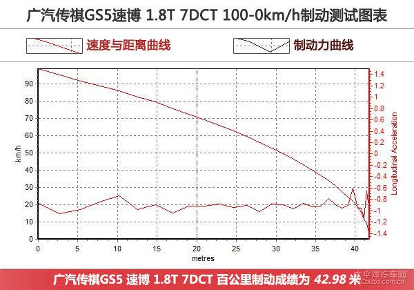 广汽传祺GS5速博1.8T全方位测评
