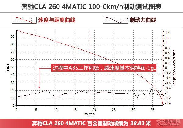 全方位测评奔驰CLA 260 4MATIC