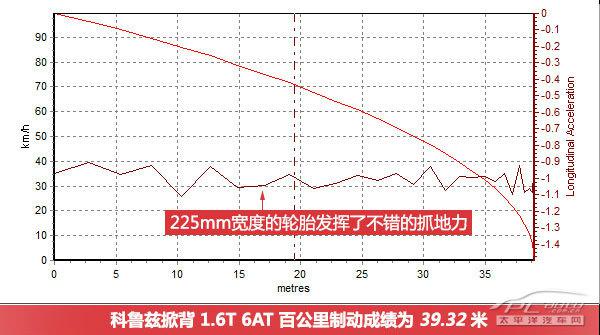 深度测评雪佛兰科鲁兹掀背车1.6T