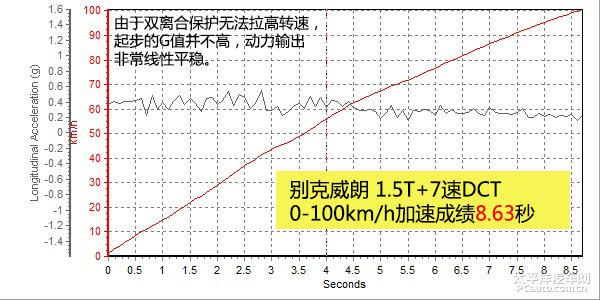 上海通用别克威朗全方位测评