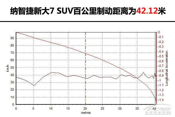 深度測評東風(fēng)裕隆納智捷新大7 SUV