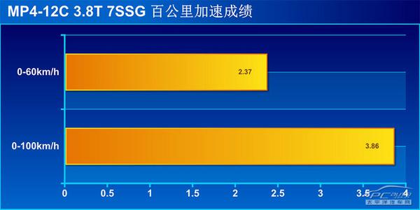 邁凱倫MP4-12C COUPE全方位測(cè)評(píng)