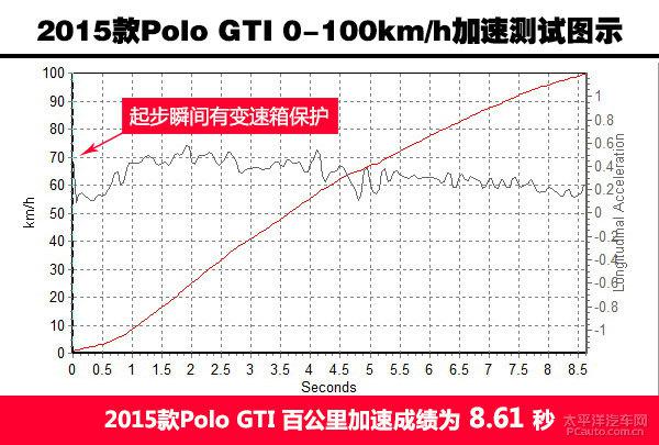 深度测评2015款POLO GTI