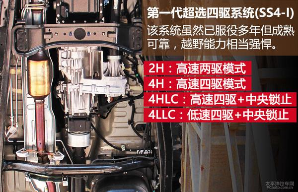 深度测评广汽三菱帕杰罗·劲畅