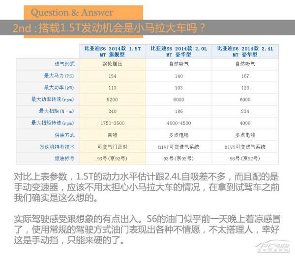 深度测评比亚迪S6 1.5TI