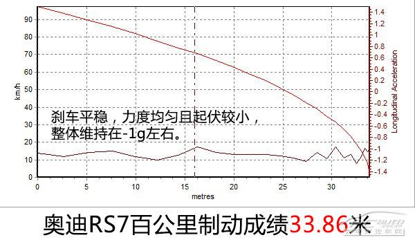 奥迪2014款RS7 Sportback上手体验评测