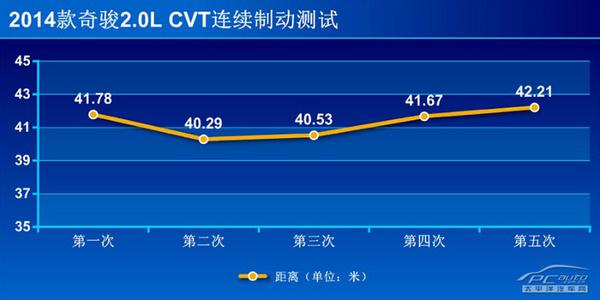 深度测评日产奇骏2.0L时尚版