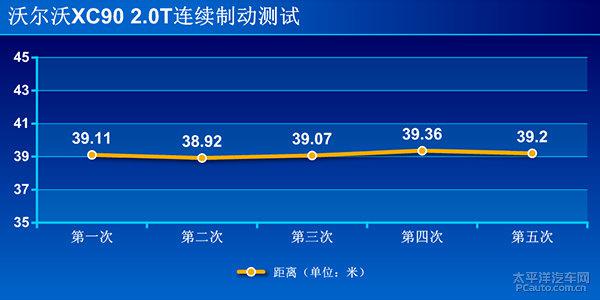 上手體驗評測全新沃爾沃XC90 T6