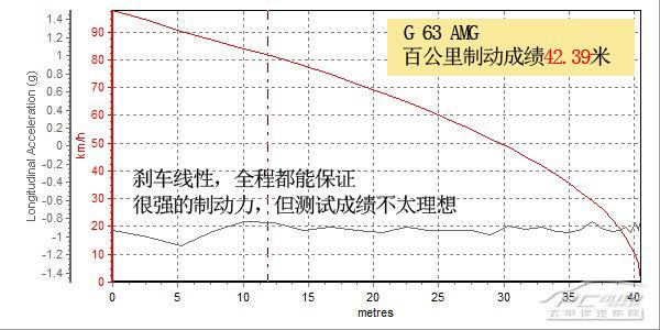 全方位测评梅赛德斯AMG-G 63/GL 63/ML 6