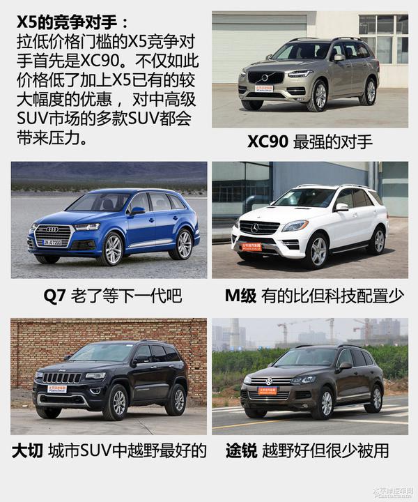 全方位测评宝马X5/X6 xDrive28i