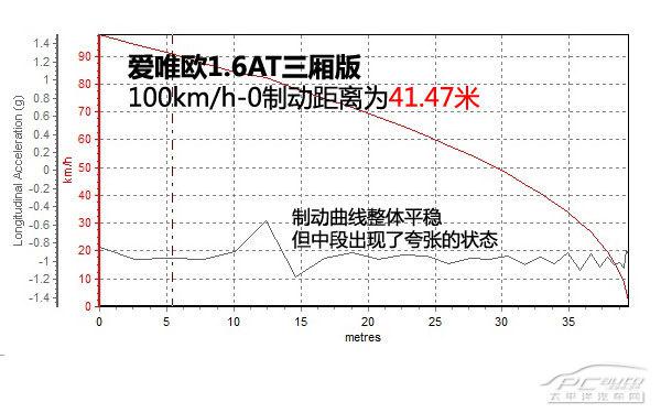 雪佛兰爱唯欧1.6AT三厢版上手体验评测