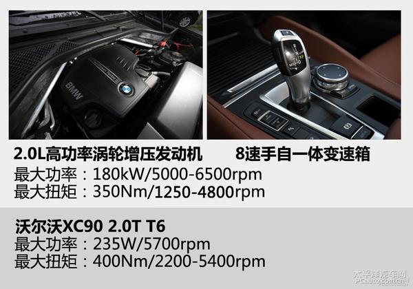 全方位測評寶馬X5/X6 xDrive28i