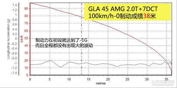 深度測評梅賽德斯 AMG GLA 45 4MATIC