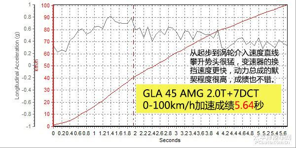 深度測評梅賽德斯 AMG GLA 45 4MATIC