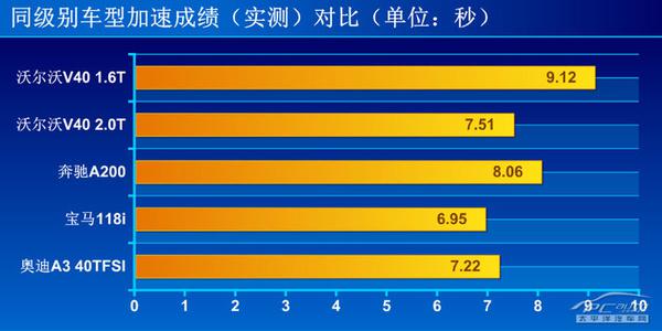 全方位测评沃尔沃V40 1.6T 智雅版