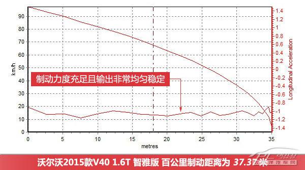 全方位测评沃尔沃V40 1.6T 智雅版