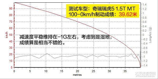 奇瑞新瑞虎5 1.5T上手体验评测