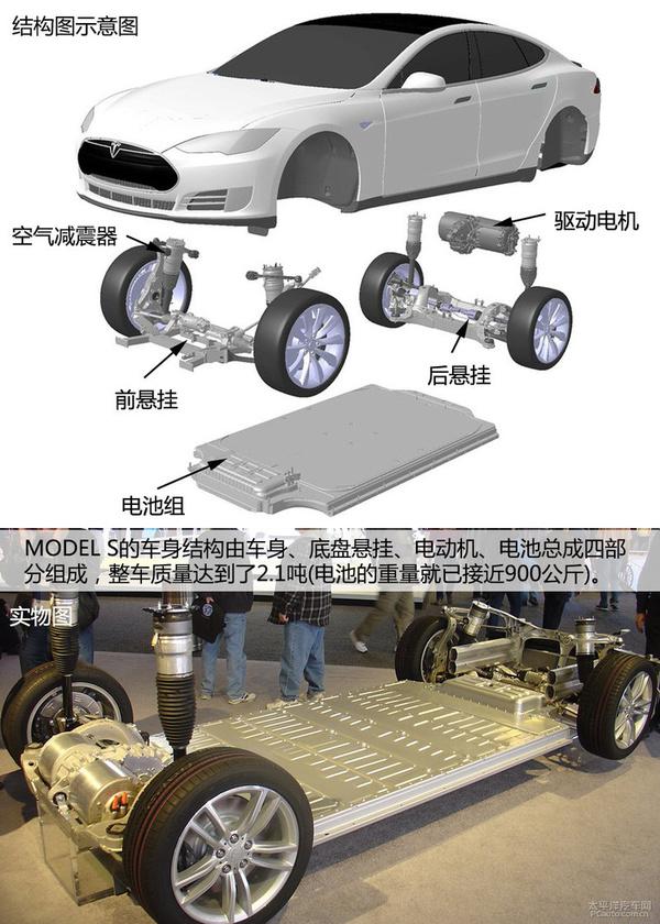 全方位测评特斯拉 MODEL S P85