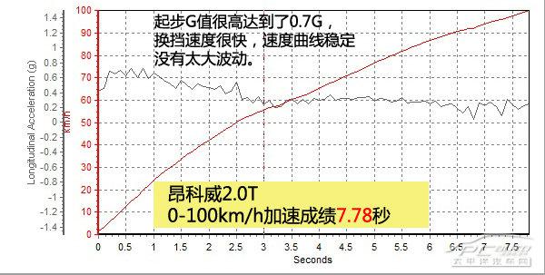 上海通用別克昂科威上手體驗(yàn)評(píng)測(cè)