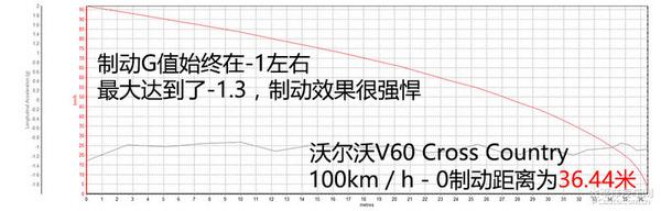 沃尔沃V60 Cross Country上手体验评测