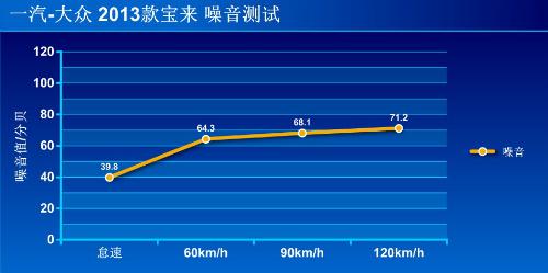 深度测评2013款宝来1.4T豪华型