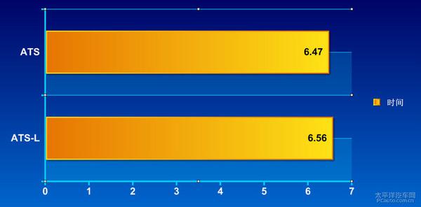 全方位测评凯迪拉克ATS-L 28T领先型