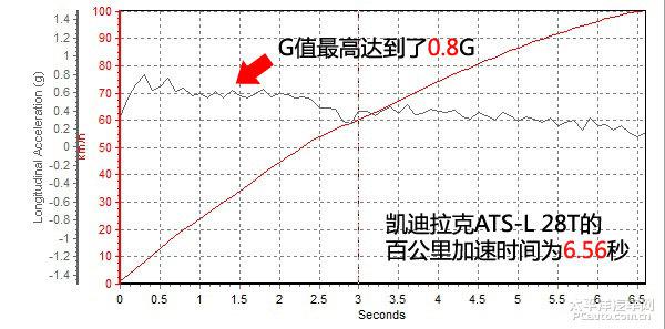 全方位測評凱迪拉克ATS-L 28T領(lǐng)先型