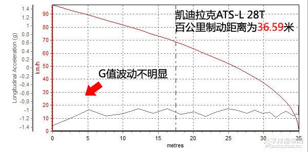 全方位測評凱迪拉克ATS-L 28T領先型