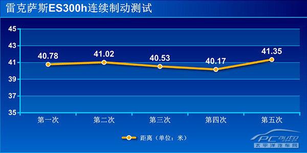 雷克薩斯ES300h豪華版上手體驗評測 