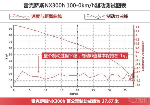 全方位測評雷克薩斯NX300h 鋒芒版