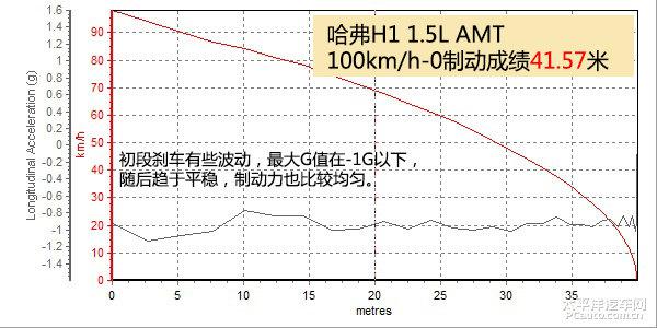 深度測(cè)評(píng)2015款哈弗H1 1.5L AMT