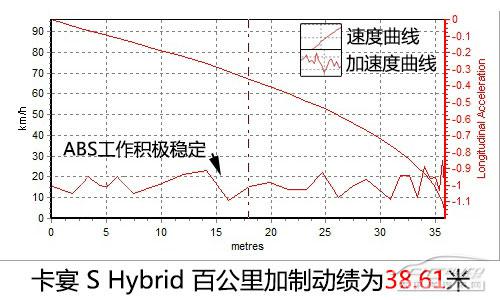 保时捷卡宴 S Hybrid全方位测评