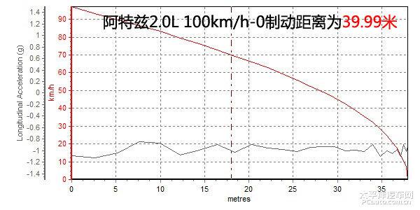 上手体验评测一汽马自达阿特兹2.0L