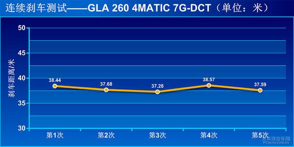 深度測評奔馳GLA 260 4MATIC