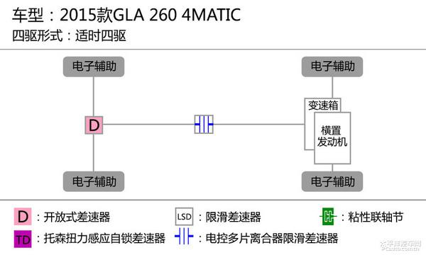 深度測評奔馳GLA 260 4MATIC