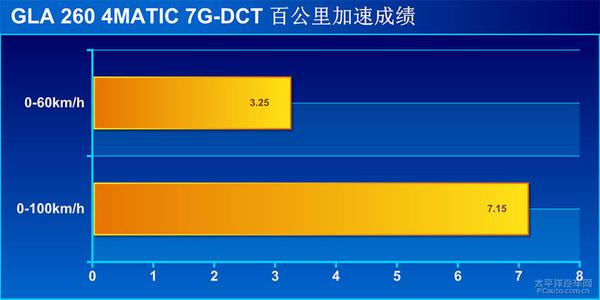 深度測評奔馳GLA 260 4MATIC