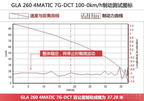 深度測評奔馳GLA 260 4MATIC