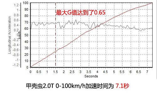 深度测评2013款甲壳虫2.0TSI