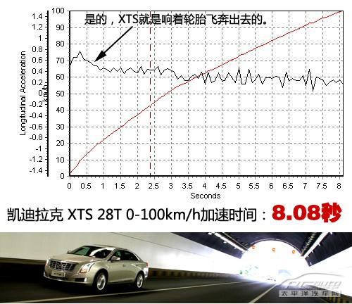 凱迪拉克XTS 28T領(lǐng)先型上手體驗評測