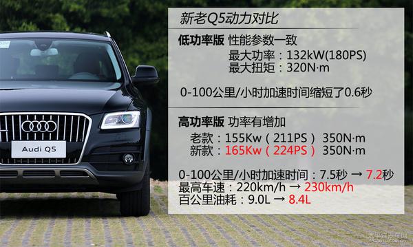 深度測評2015款?yuàn)W迪Q5 40TFSI 豪華型