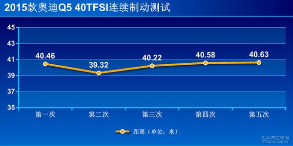 深度測評2015款?yuàn)W迪Q5 40TFSI 豪華型