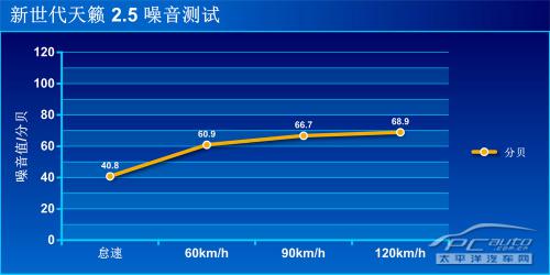 新世代天籟2.5深度測(cè)評(píng) 