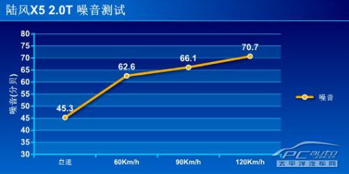 深度测评陆风X5 2.0T手动挡