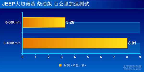 Jeep大切诺基柴油版上手体验评测