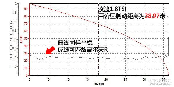 全方位测评上海大众凌渡330TSI
