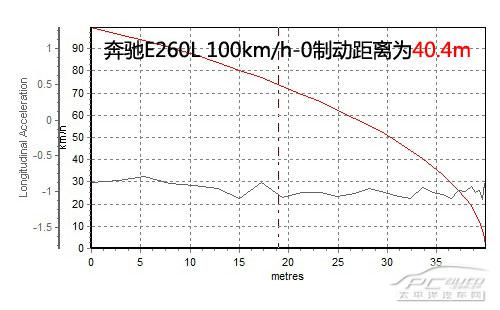 2014款奔馳E260L運(yùn)動(dòng)豪華型上手體驗(yàn)評(píng)測(cè) 