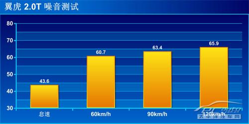 深度测评福特翼虎2.0T