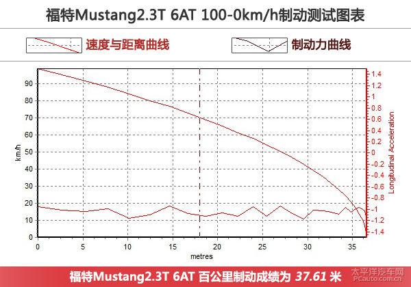 全方位測評福特Mustang 50周年紀(jì)念版