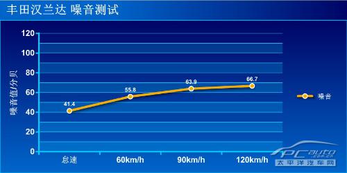 廣汽豐田漢蘭達(dá)2.7深度測(cè)評(píng)