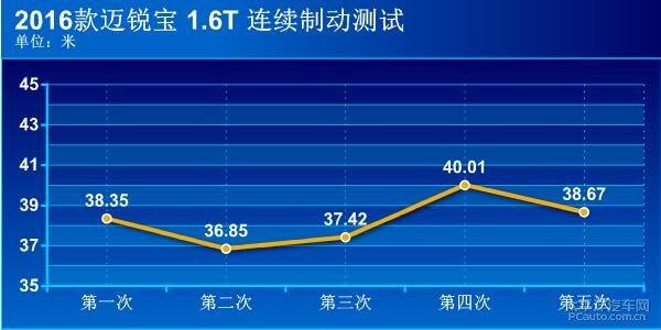 2016款迈锐宝 1.6T上手体验评测